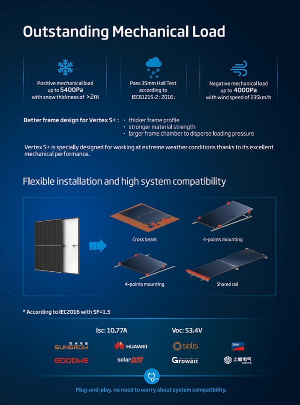 Trina Solar Vertex N N-type i-TOPCon Bifacial Dual Glass 685W Solar ...