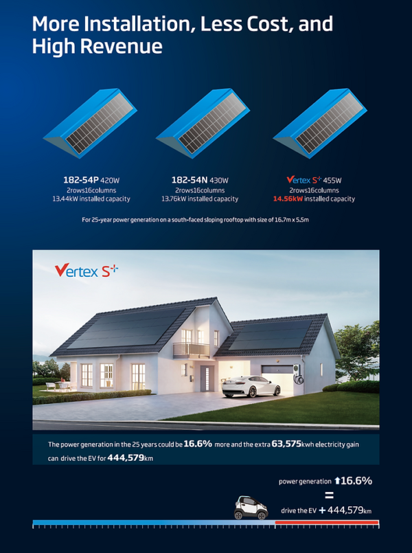 Trina Solar Vertex N N-type i-TOPCon Bifacial Dual Glass 685W Solar ...